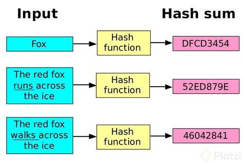 hash to terahash|mega hash to terahash.